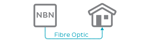 BTBN™ Fibre