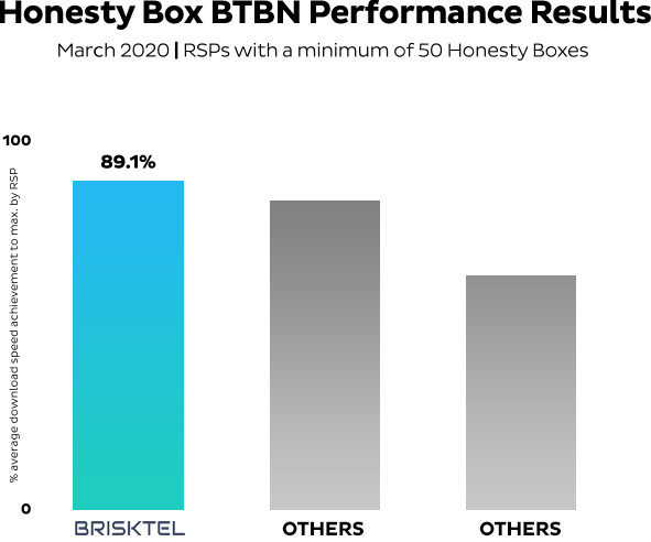 March Results