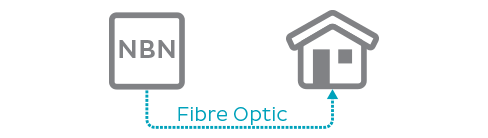 BTBN™ Fibre